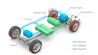 hydrogen powers electric car