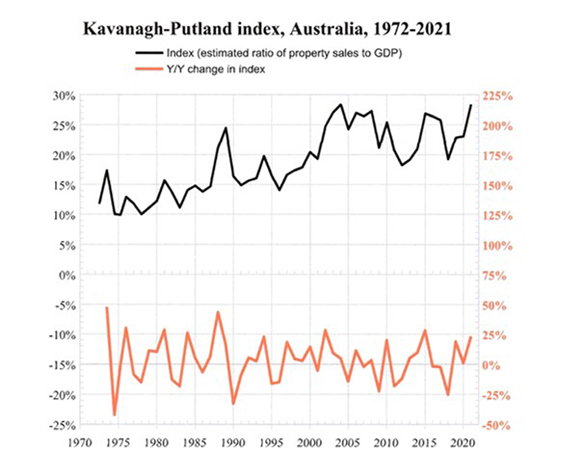 Kavanagh/Putland Index (KP Index)