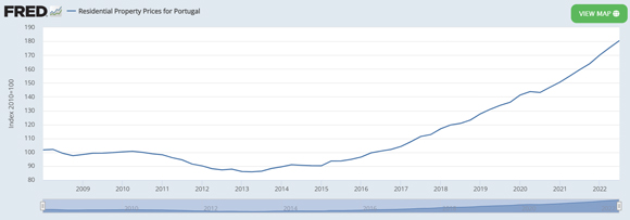 residential property prices