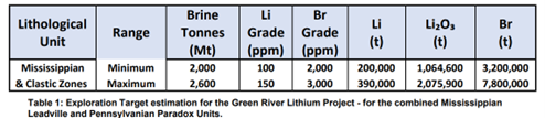 ASX:ASN lithium purity