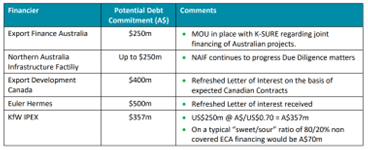 ASX:QPM Queensland Pacific Metals Financier 1