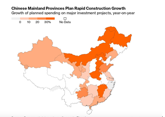 China new construction