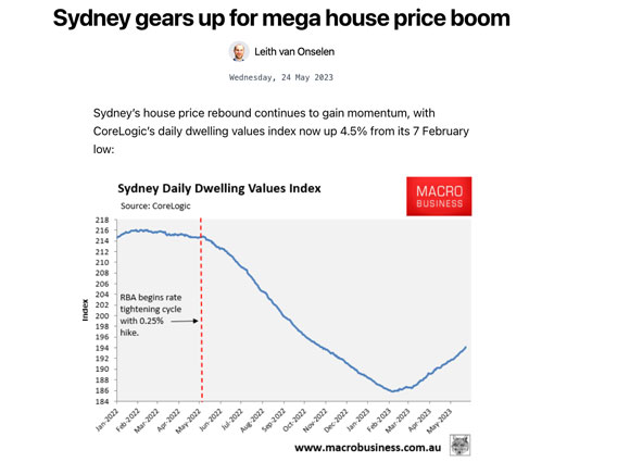 sydney housing prices