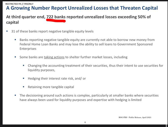 722 banks had unrealised losses exceeding 50% of their capital