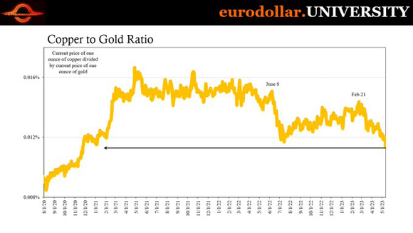 copper-gold ratio