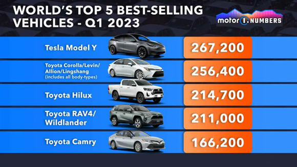 Tesla  best selling vehicles