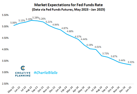 ASX market expectations