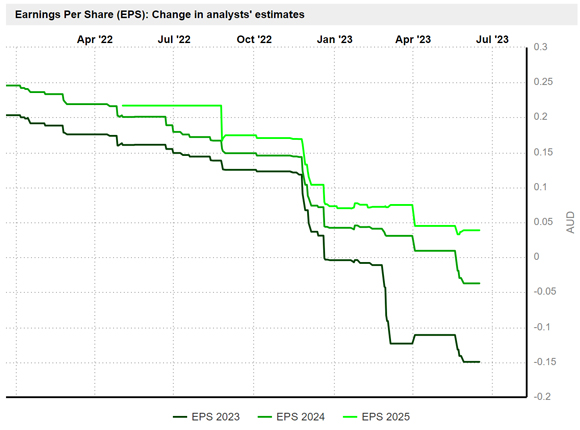 How Does Lovisa Holdings's (ASX:LOV) P/E Compare To Its Industry, After The  Share Price Drop?