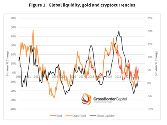 global liquidity
