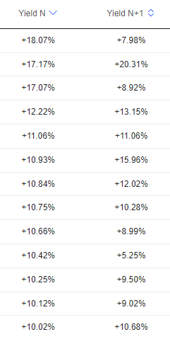 Yield numbers