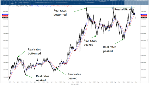 housing prices chart