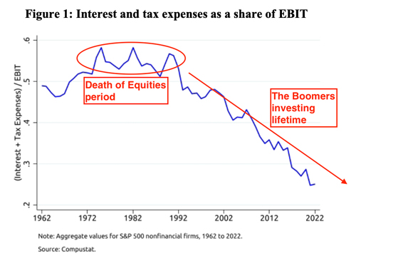 death of equities