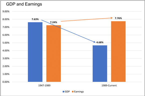GDP and earnings