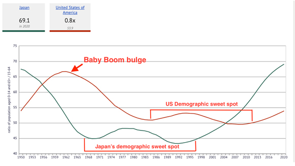 Japan’s demographics