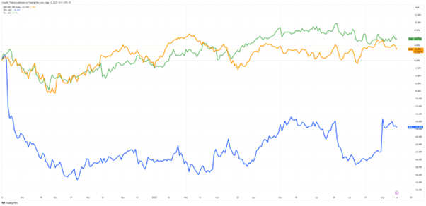 ASX:TLS stock chart