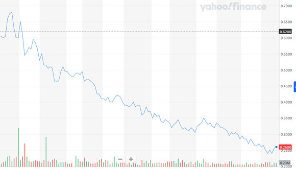 Arafura Rare Earths. stock chart