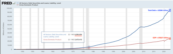 US debt expansion