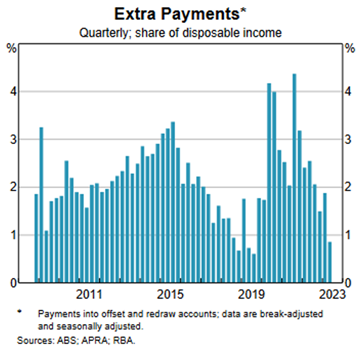 payment chart