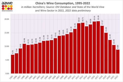 china wine consumption