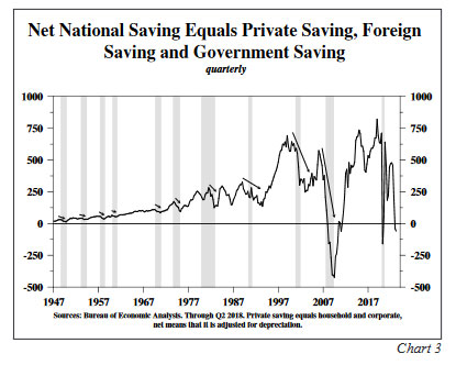 net national savings’ rate