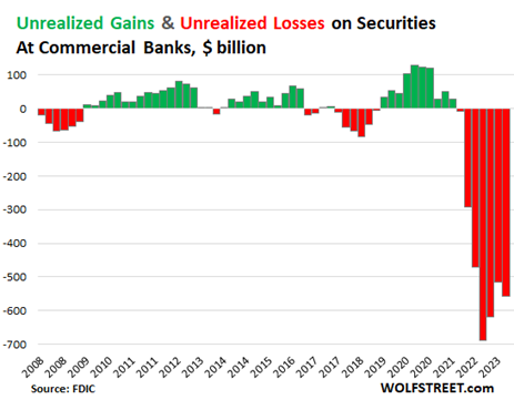 securities graph