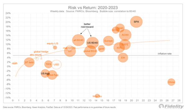 risk and return bitcoin