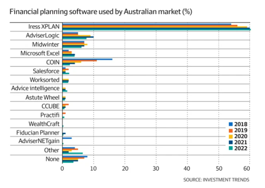 financial software market in australia