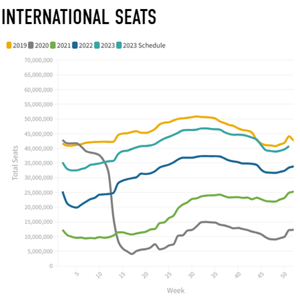 ASX AIZ AIR NEW ZEALAND sales chart