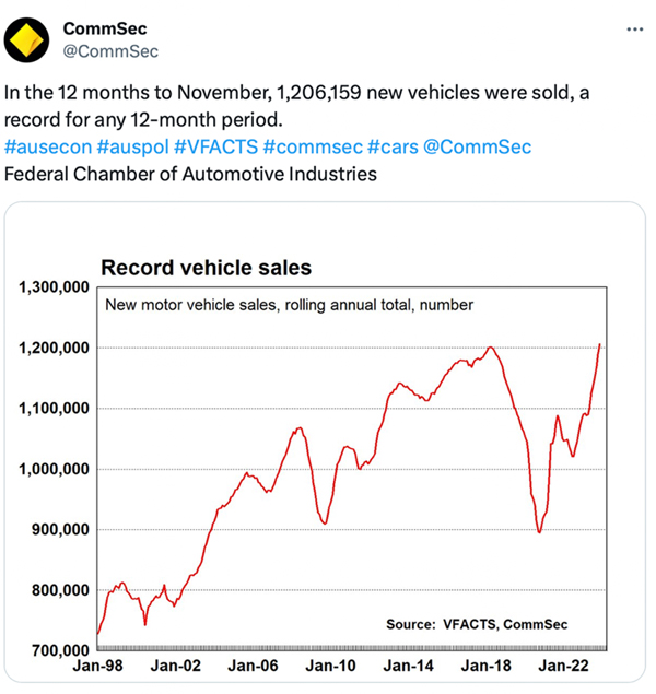 vehicle sales statistics  2023