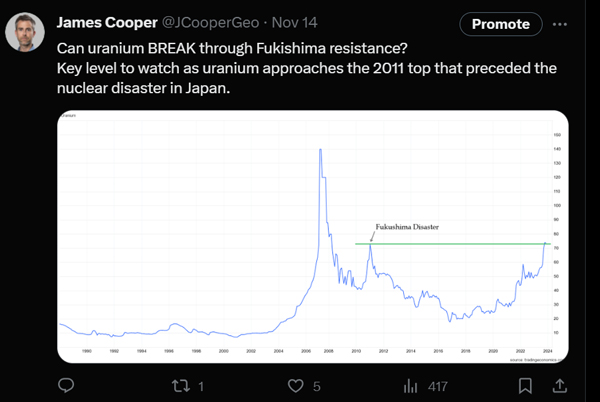 long-term uranium chart