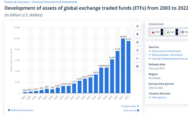 ETF global exchange 2003-2023