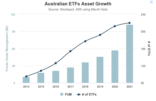 ETF asset guide graph