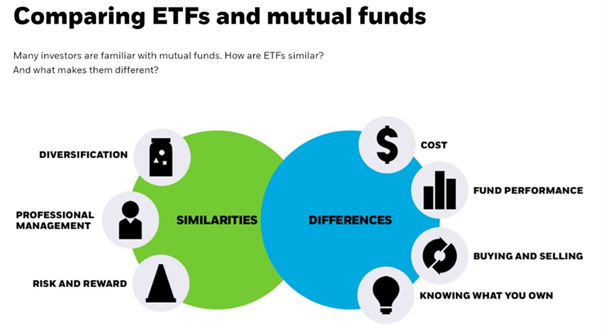 ETF and mutal funds