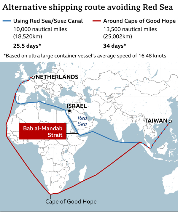 red sea shipping routes