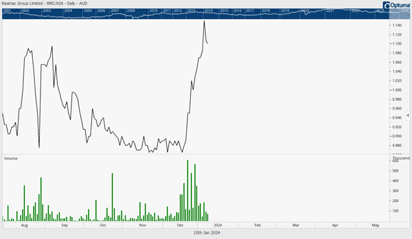 asx stock movement