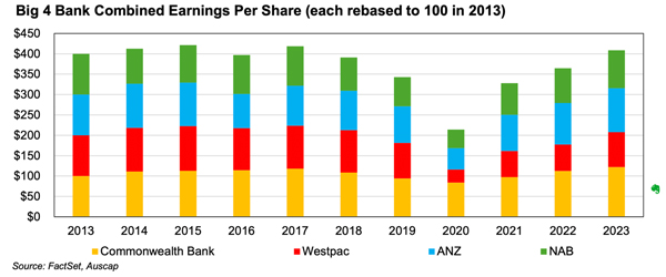 Auscap investment fund