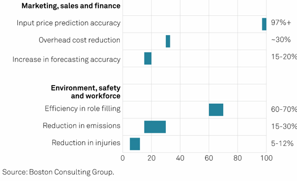 Fat Tail Investment Research