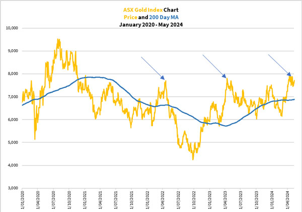 Fat Tail Investment Research