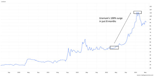 Fat Tail Investment Research