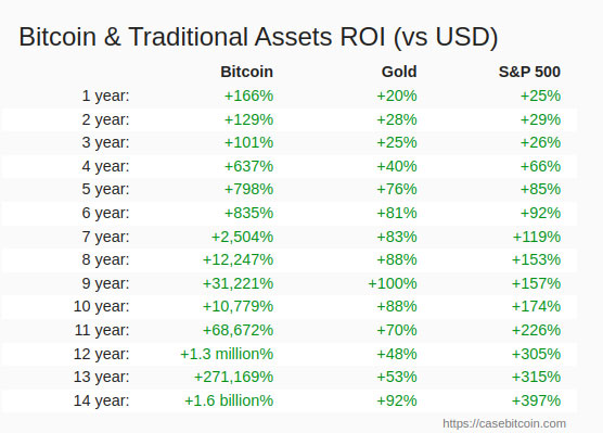 Fat Tail Investment Research