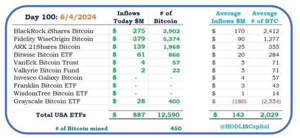 Fat Tail Investment Research