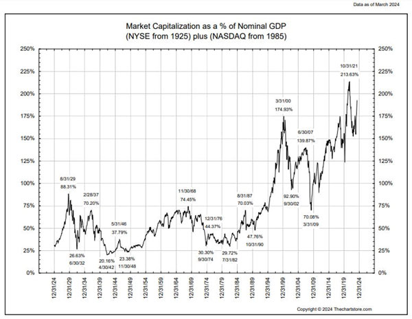 Fat Tail Investment Research