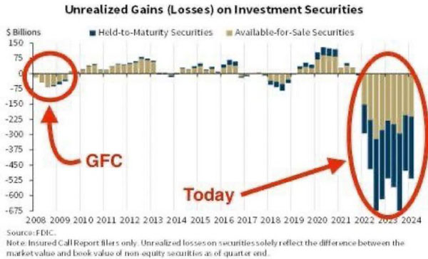 Fat Tail Investment Research