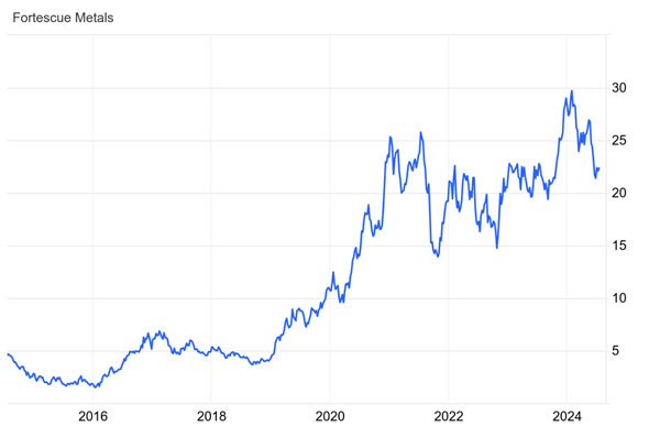 Fat Tail Investment Research