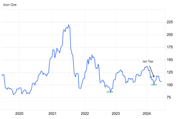 Fat Tail Investment Research