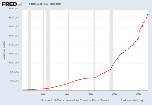 Fat Tail Investment Research