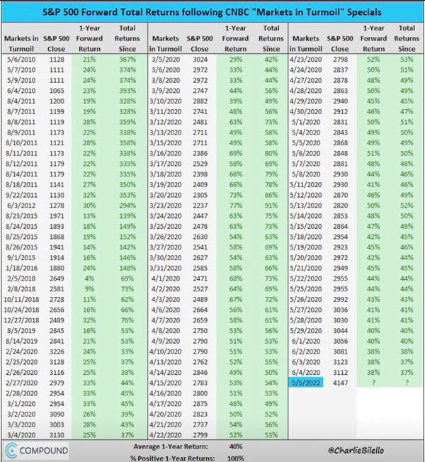 Fat Tail Investment Research