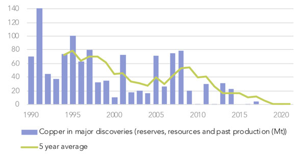 Fat Tail Investment Research