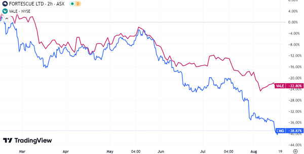 Fat Tail Investment Research