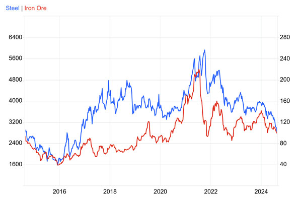 Fat Tail Investment Research